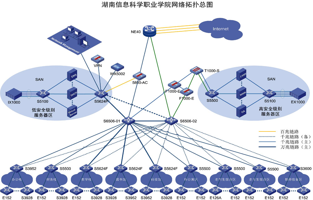 首页 信息概况 基础设施  其网络拓扑结构如上图